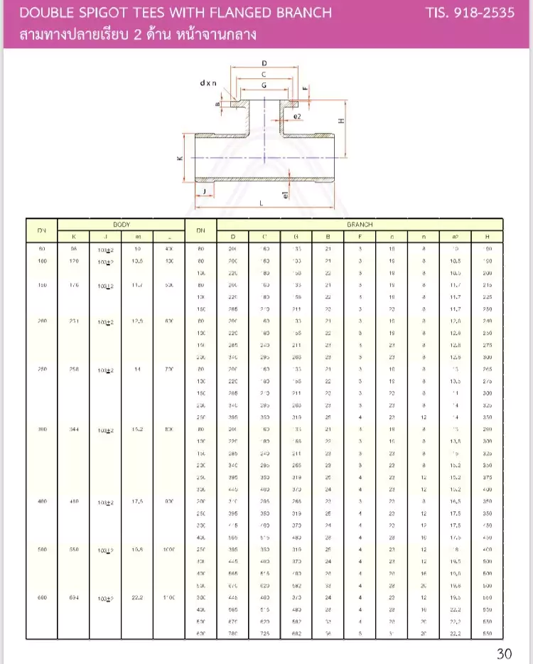 22562_๑๙๐๕๒๒_0029