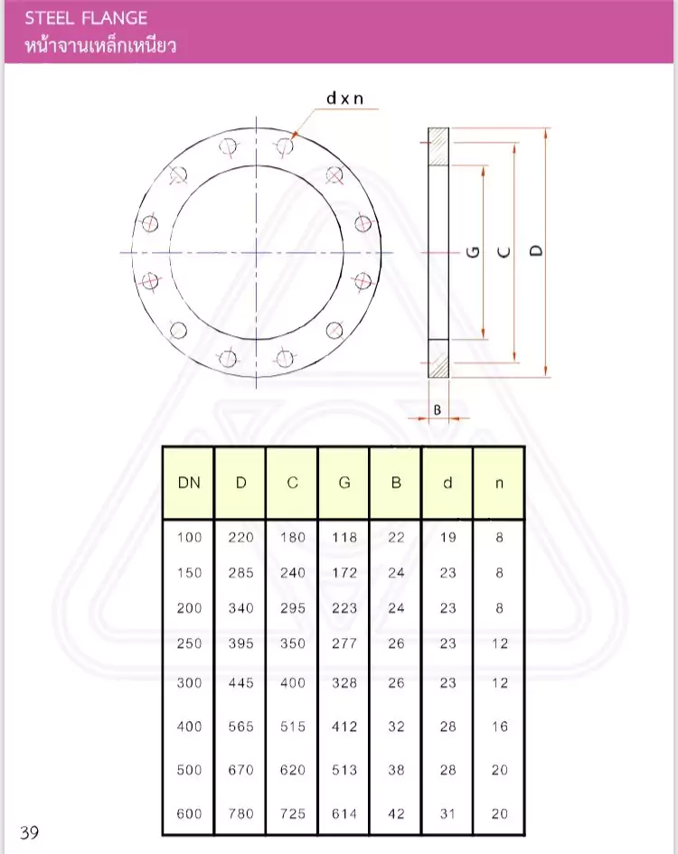22562_๑๙๐๕๒๒_0038