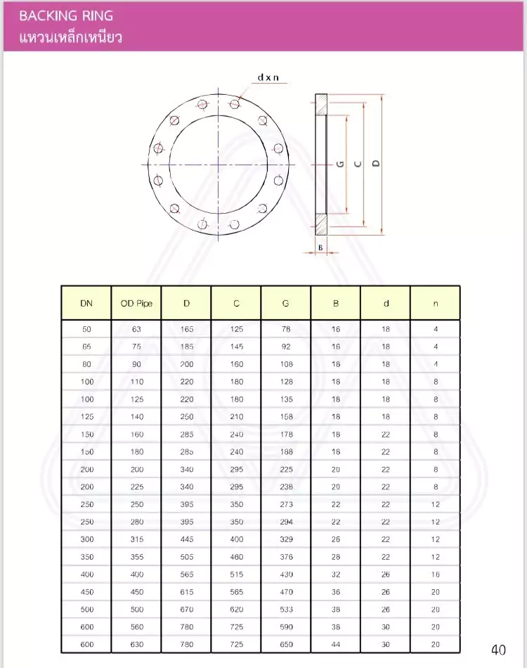 22562_๑๙๐๕๒๒_0039