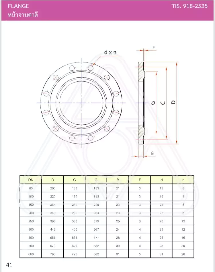 22562_๑๙๐๕๒๒_0040